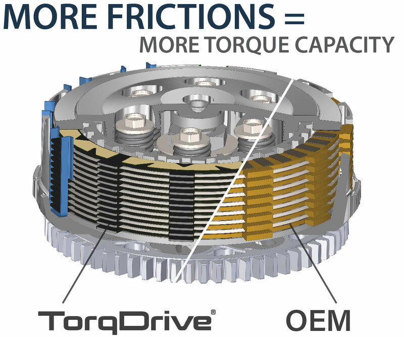 Kit d'embrayage REKLUSE TorqDrive (Adventure) 