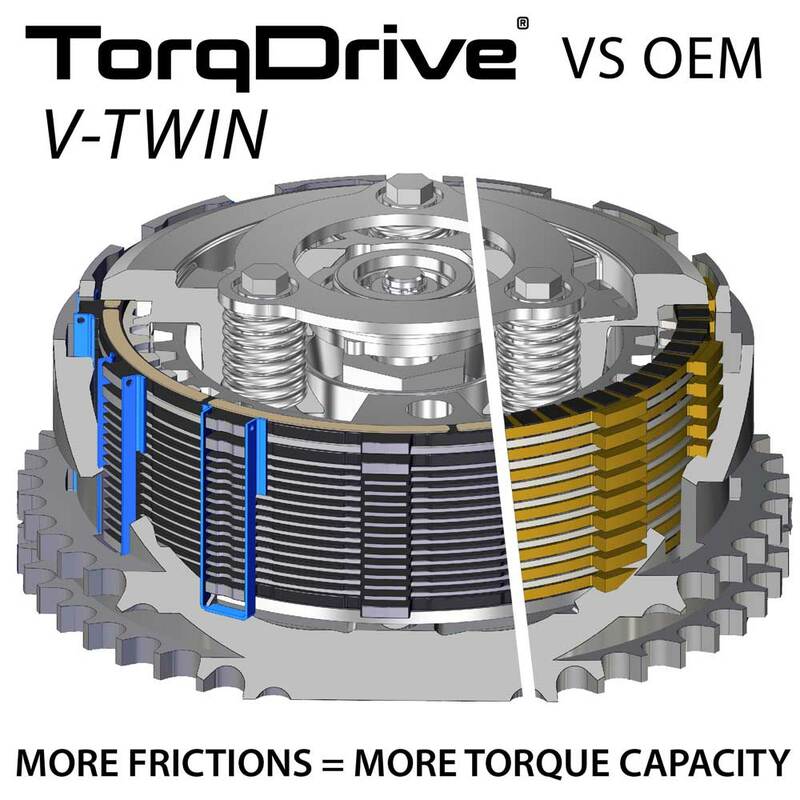 Kit d'embrayage REKLUSE TorqDrive (Indian) 