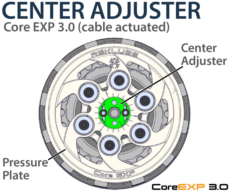 Embrayage complet REKLUSE CoreEXP 3.0 