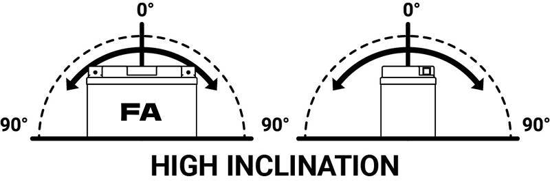 Batterie TECNIUM SLA sans entretien activé usine - BTZ8V 