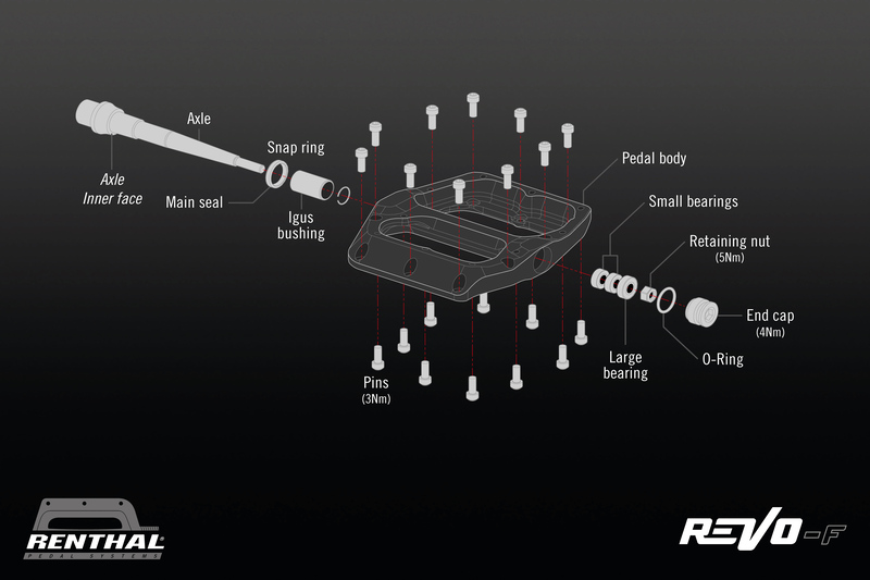 Kit de réparation complet pour pédales RENTHAL CYCLE Revo PDS01 