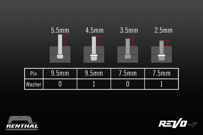 Vis et rondelles de plateforme pour pédales RENTHAL CYCLE Revo PDS03 