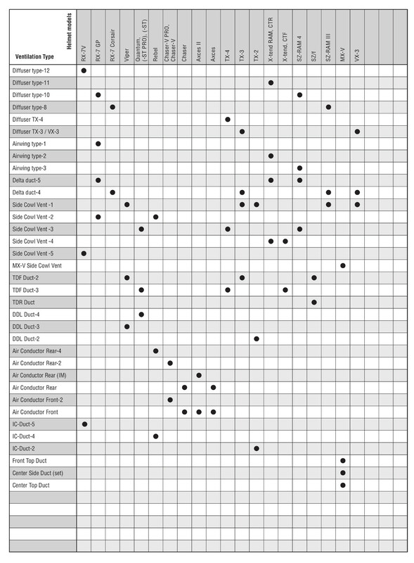 Ventilations supérieures avant ARAI TDF Duct-3 diamond white pour casques Quantum/Quantum-ST/Quantum-ST PRO/Tour-X 4/X-Tend/X-Tend Ram